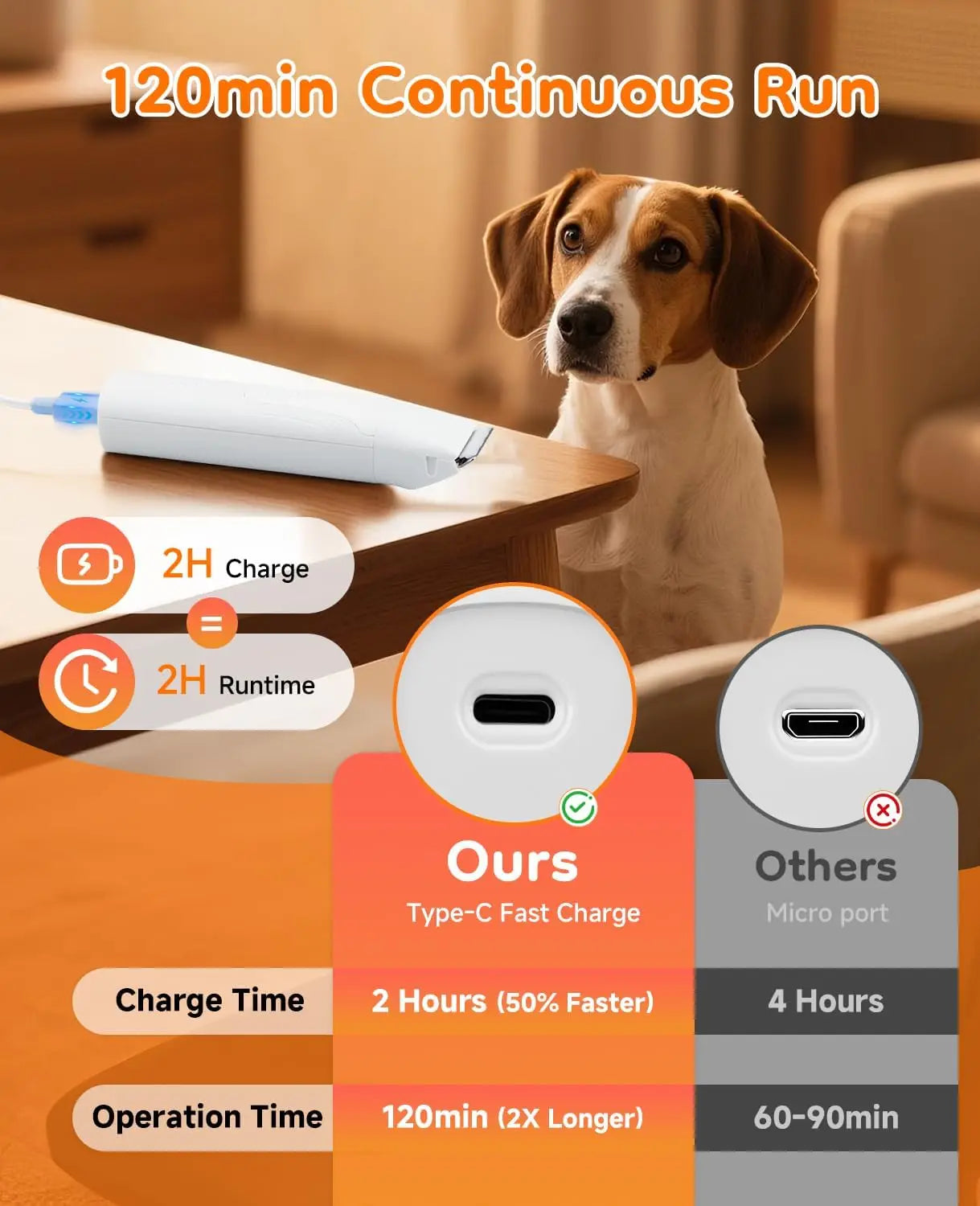 Dog Trimmer for Paws 14-In-1 Cordless Grooming Kit