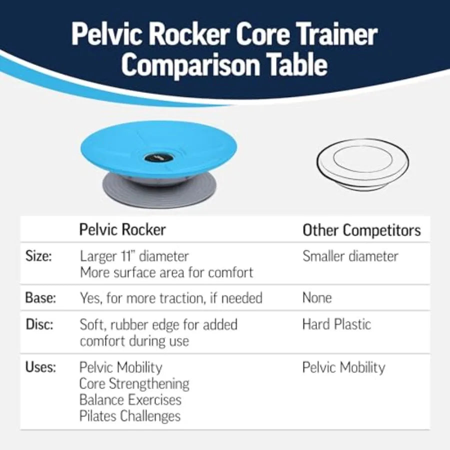 Pelvic Rocker Core Trainer Balance Disc for Core Stability and Pelvic Floor Training Hip Mobility Trainer and Pilates Exercise