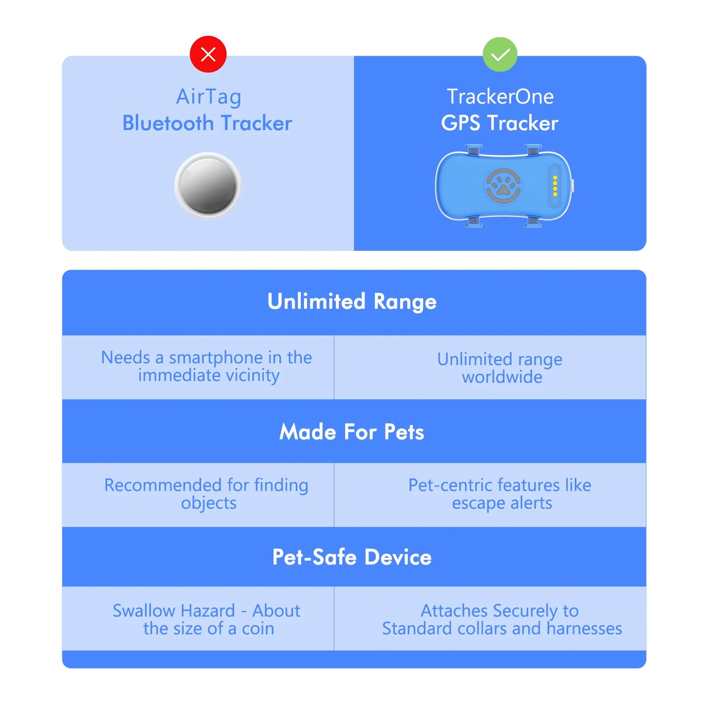 WANWAYTECH GPS Pet Tracker Real Time Tracking with Unlimited Range